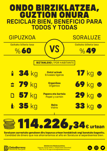 Soraluze se suma a la Semana de Prevención de Residuos