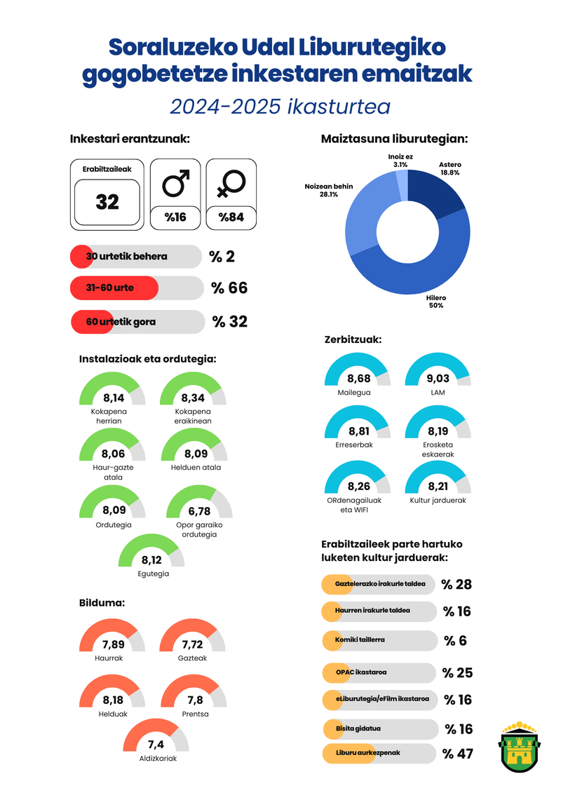 Gogobetetze inkestaren emaitzak.png