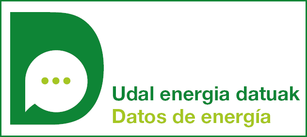 Udal energia datuak